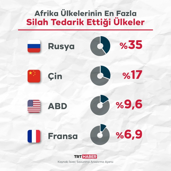 Grafik: TRT Haber/Bedra Nur Aygün