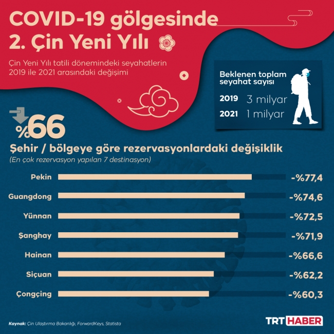 Grafik: TRT Haber / Hafize Yurt