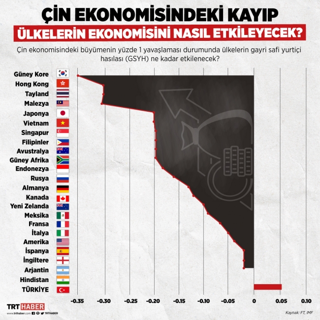 Grafik: Hafize Yurt