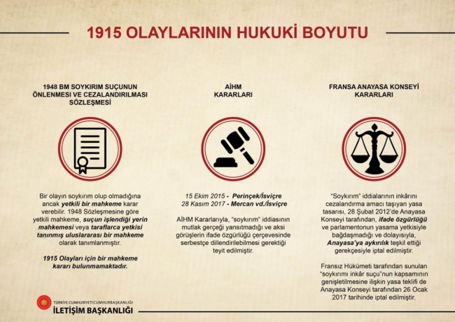 Cumhurbaşkanlığı'ndan 1915 Olayları ile ilgili açıklama