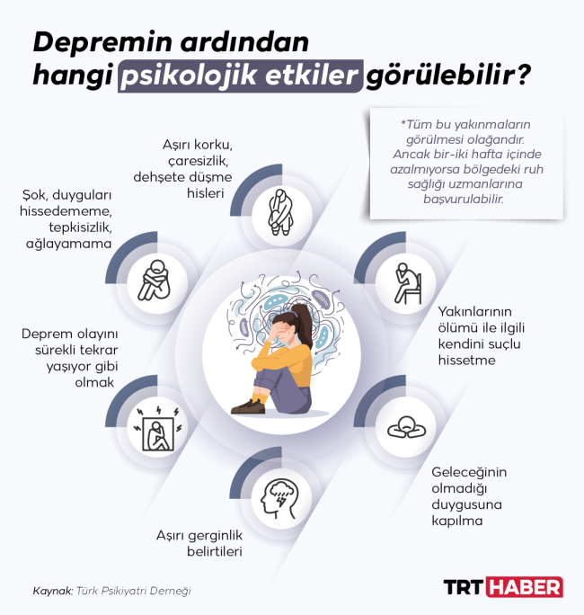 Grafik: TRT Haber 