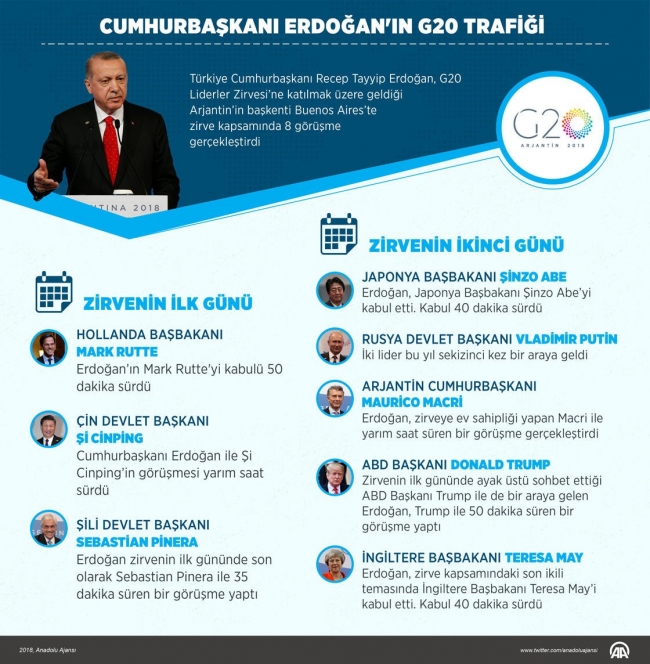 Cumhurbaşkanı Erdoğan'ın G20 trafiği