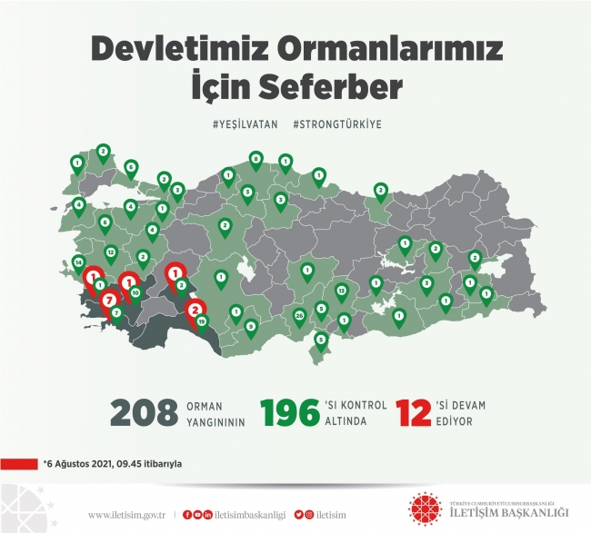 208 orman yangınından 196'sı kontrol altında