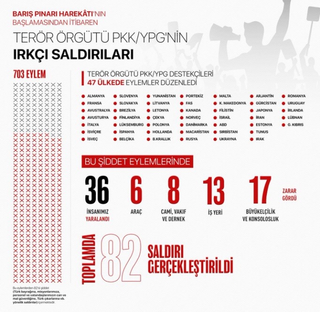 Dışişleri Bakanlığı: Terörizme karşı asla boyun eğmeyeceğiz