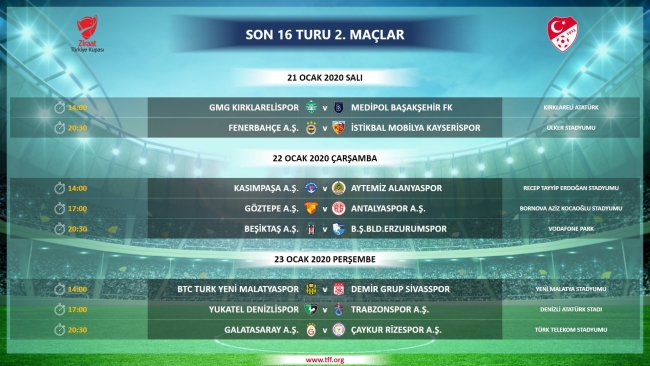 Grafik: Türkiye Futbol Federasyonu