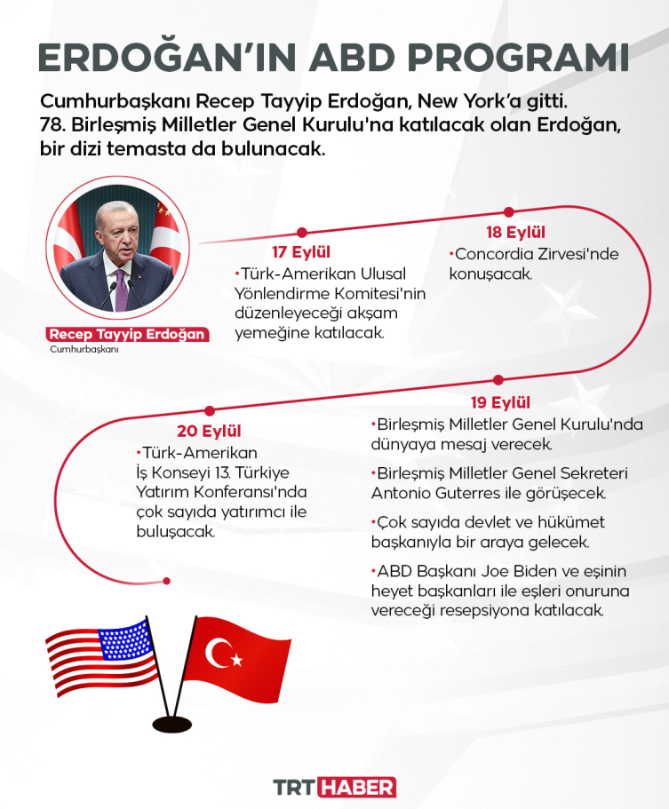 Cumhurbaşkanı Erdoğan ABD'ye gitti