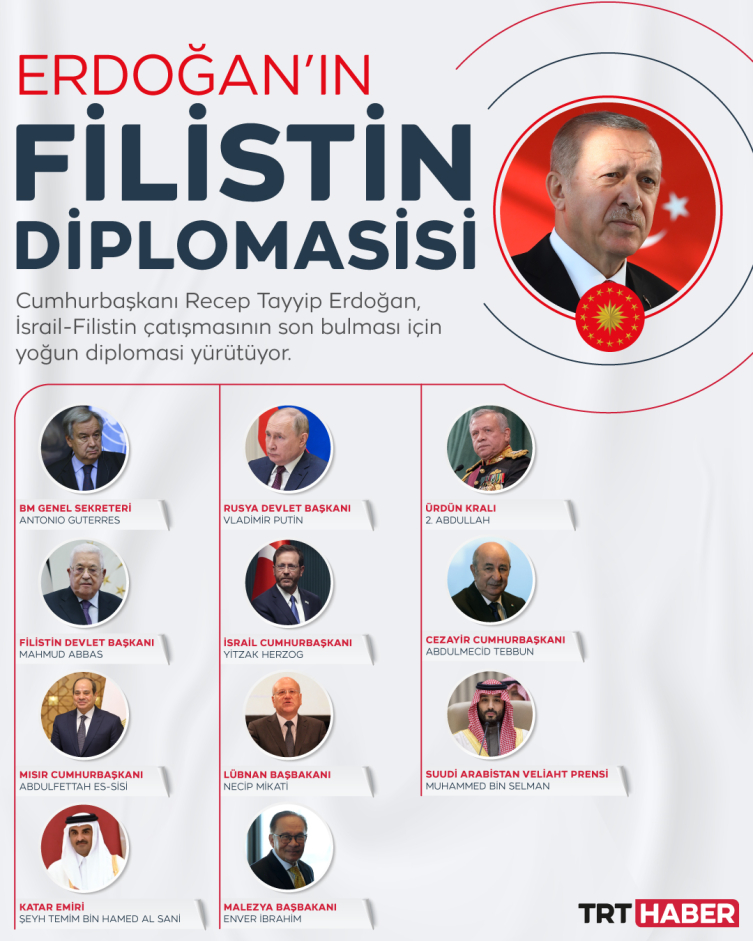 Cumhurbaşkanı Erdoğan'dan Filistin diplomasisi