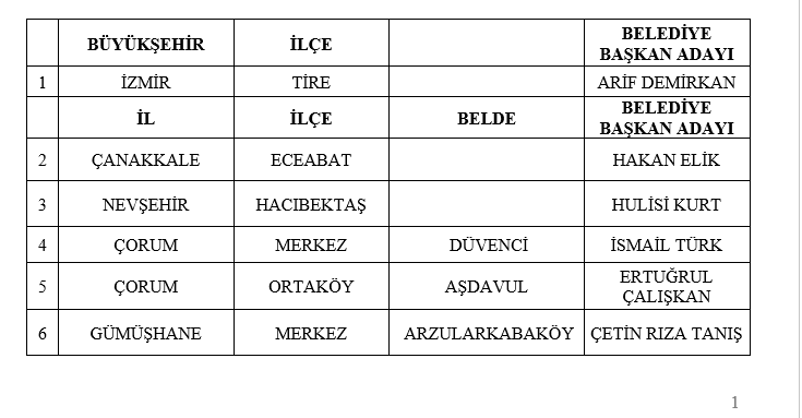 MHP'de 55 belediye başkan adayı daha belli oldu