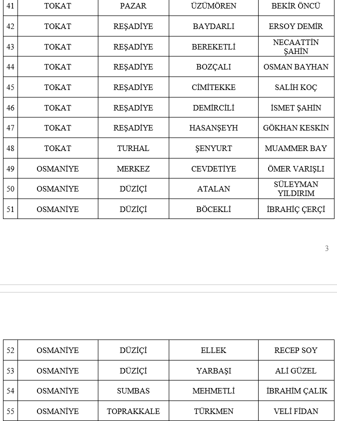 MHP'de 55 belediye başkan adayı daha belli oldu