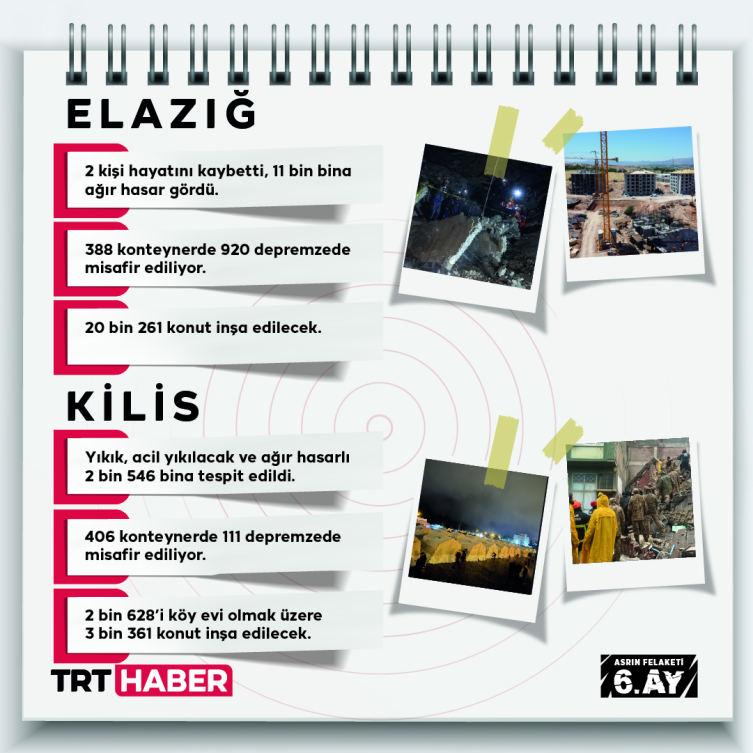 Grafik: TRT Haber