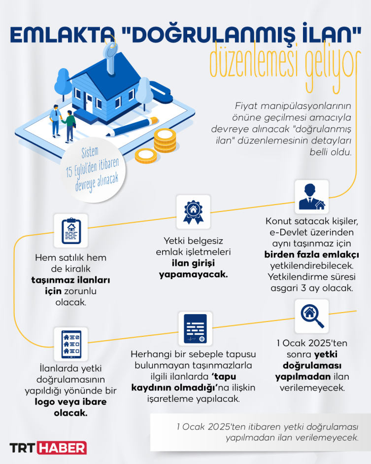 Emlakta "doğrulanmış ilan" düzenlemesinin detayları