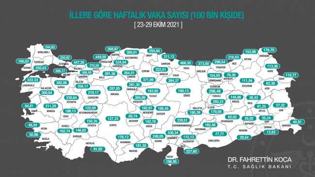 Haftalık vaka haritası açıklandı: Karabük yine zirvede