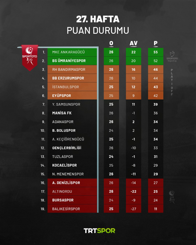 Süper Lig'de haftaya geri dönüşler damga vurdu