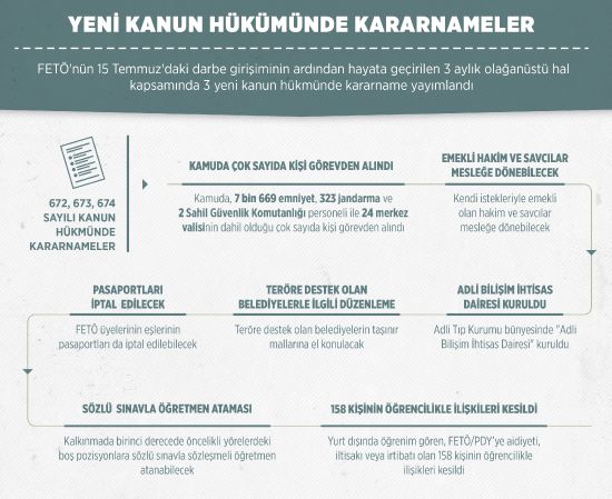 Yeni Kanun Hükmünde Kararname Yayımlandı