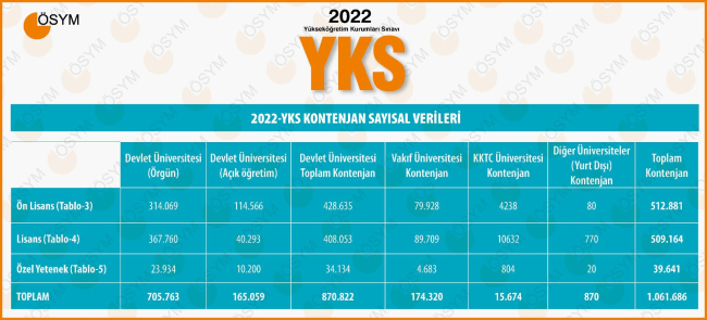 YKS Yükseköğretim Programları ve Kontenjanları Kılavuzu yayımlandı