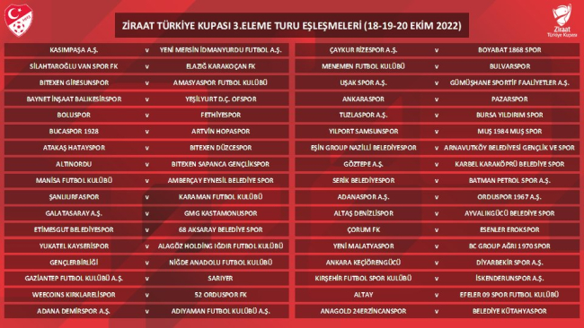 Ziraat Türkiye Kupası'nda 3. tur eşleşmeleri belli oldu