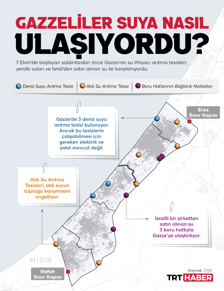 Gazze’de açlık ve susuzluk kol geziyor