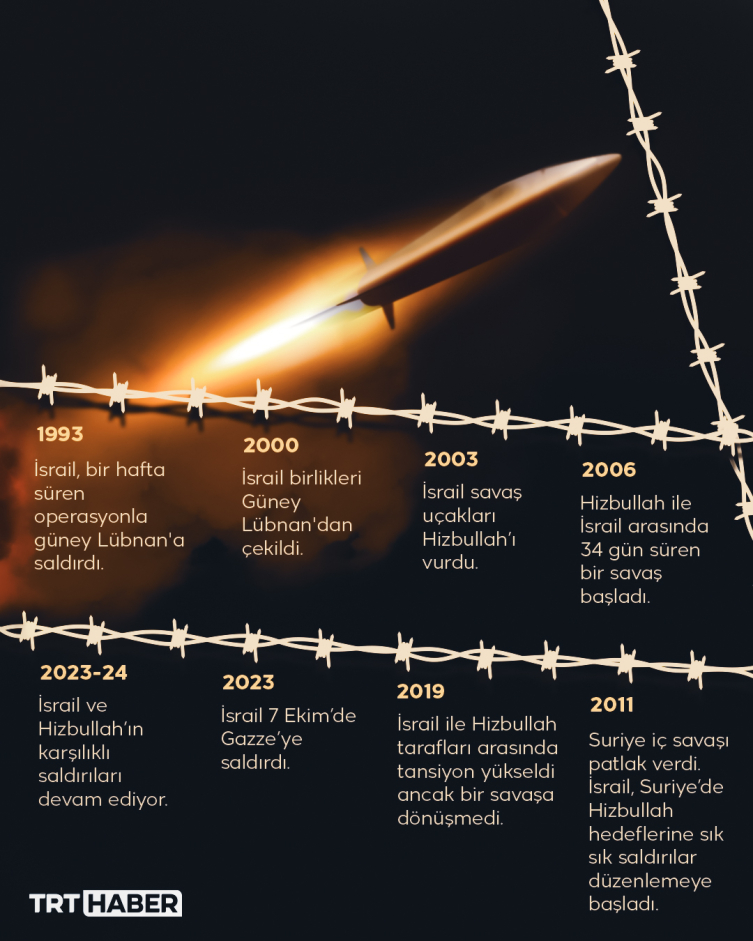 Grafik: TRT Haber