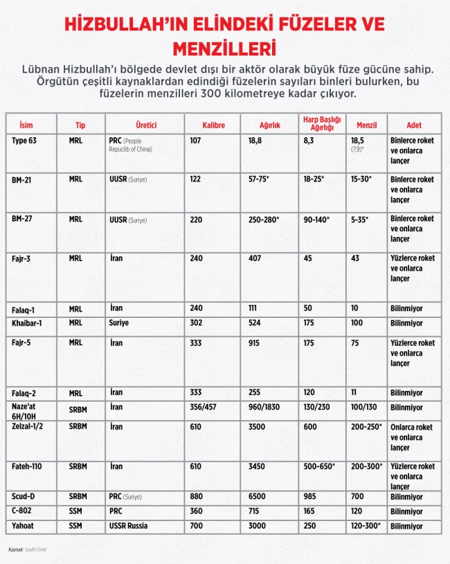 İsrail - Hizbullah savaşı yakın mı?