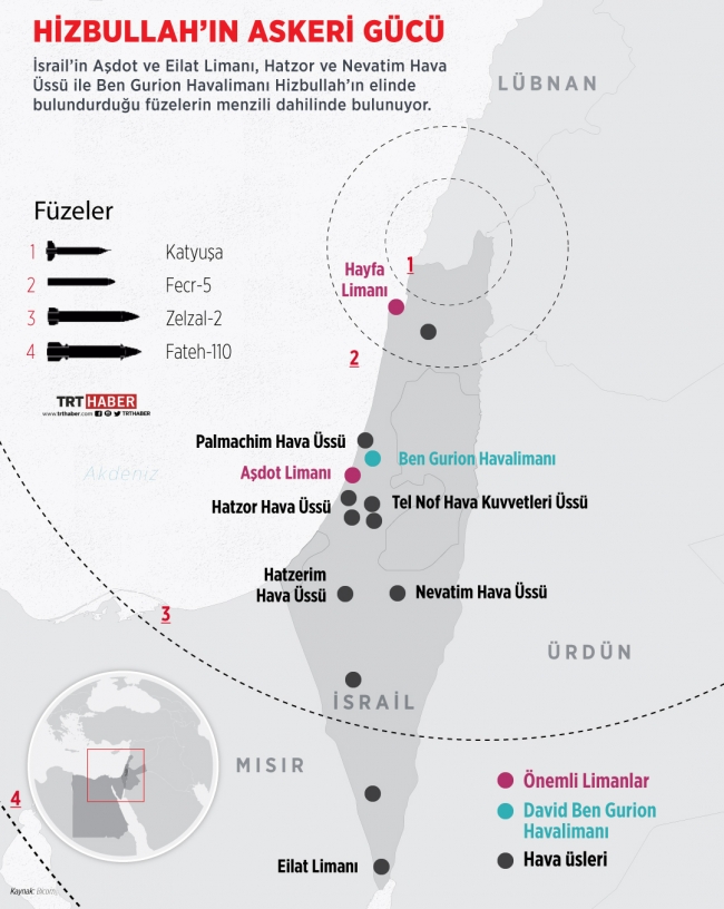 Grafik: TRT Haber