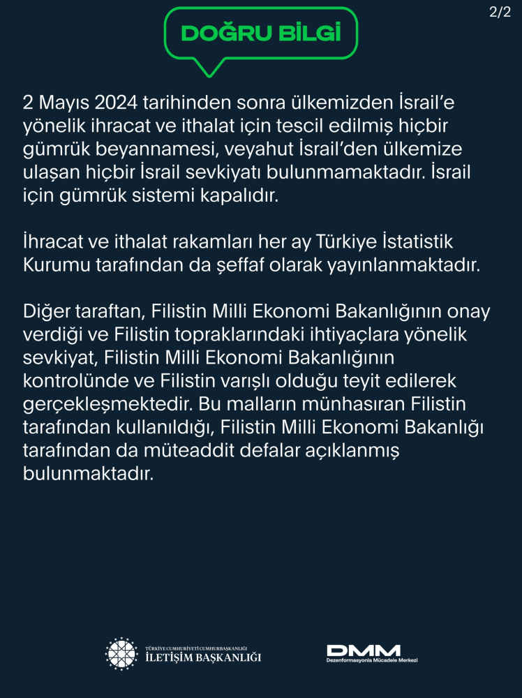 İletişim Başkanlığı, "Türkiye, İsrail'le ticaret yapmaya devam ediyor" iddiasını yalanladı