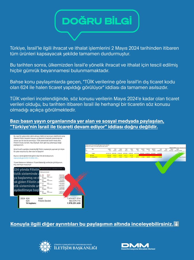 DMM, "Türkiye'nin İsrail ile ticareti devam ediyor" iddiası doğru değildir