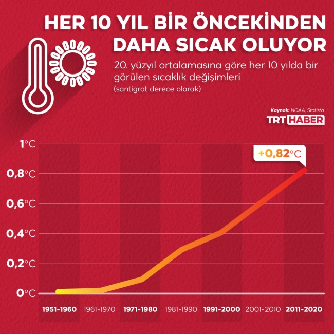 Grafik: TRT Haber / Hafize Yurt