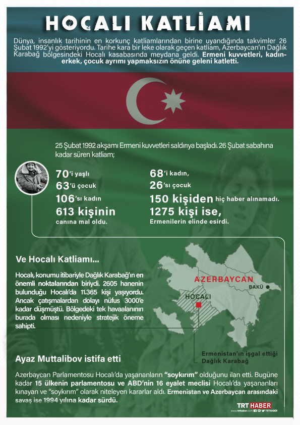 Dünden bugüne Azerbaycan-Ermenistan çatışması