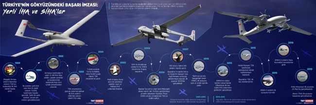 Türkiye'nin 30 yıllık İHA-SİHA yolculuğu. İnfo Grafik: Hafize Yurt.