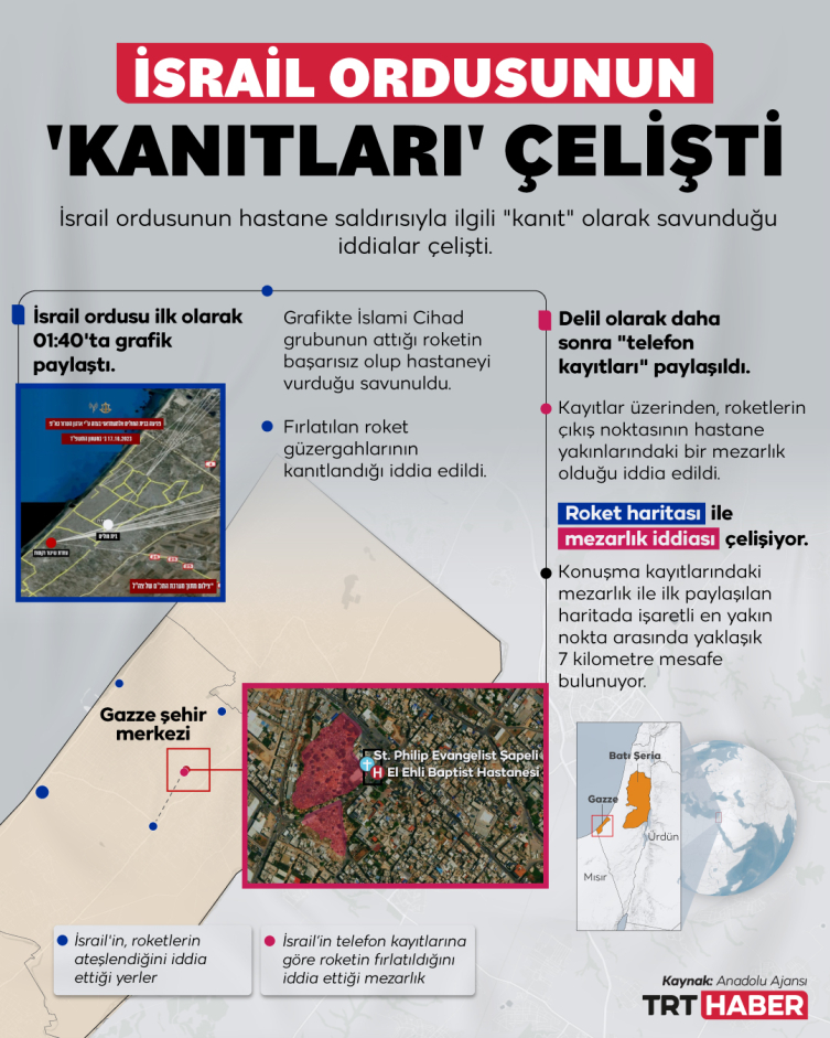 İsrail ordusunun kanıt olarak savunduğu iddialar çelişti