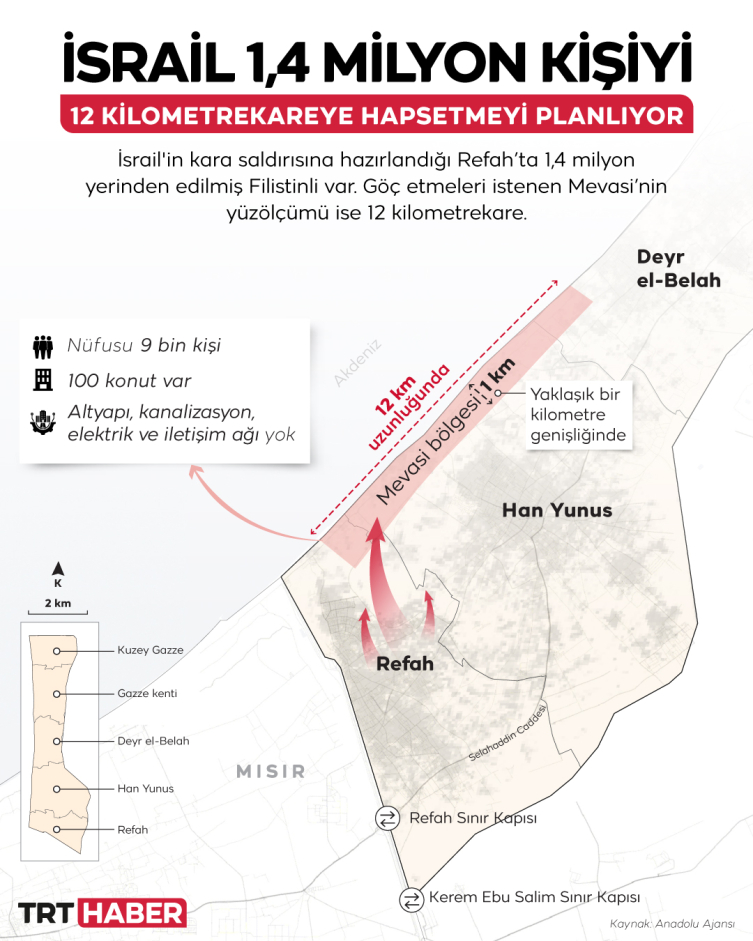 Grafik: TRT Haber