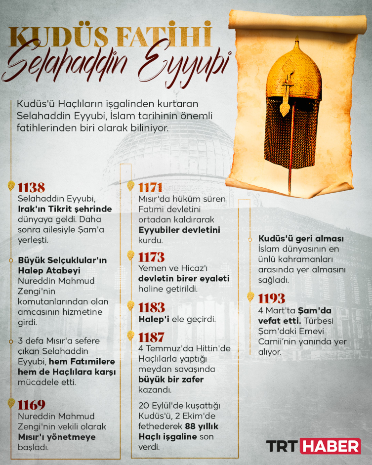 Kudüs Fatihi Selahaddin Eyyubi