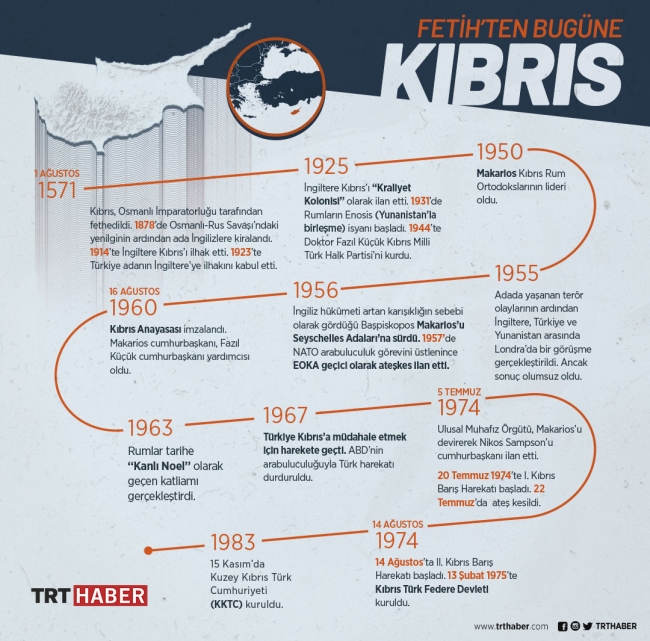 Kıbrıs 447 yıl önce II. Selim döneminde Türk hakimiyetine girdi