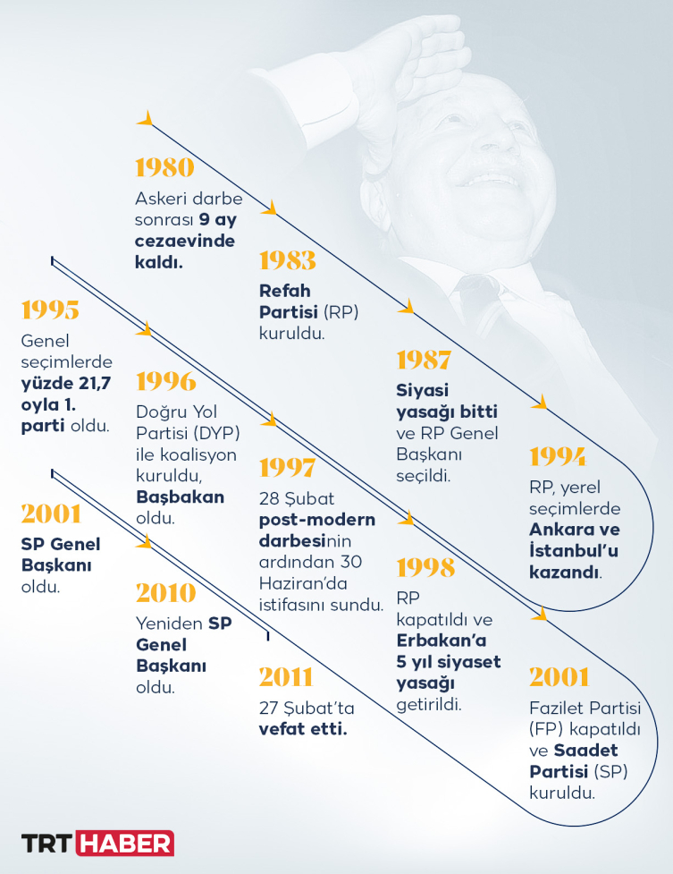 Milli Görüş’le geçen bir ömür: Necmettin Erbakan