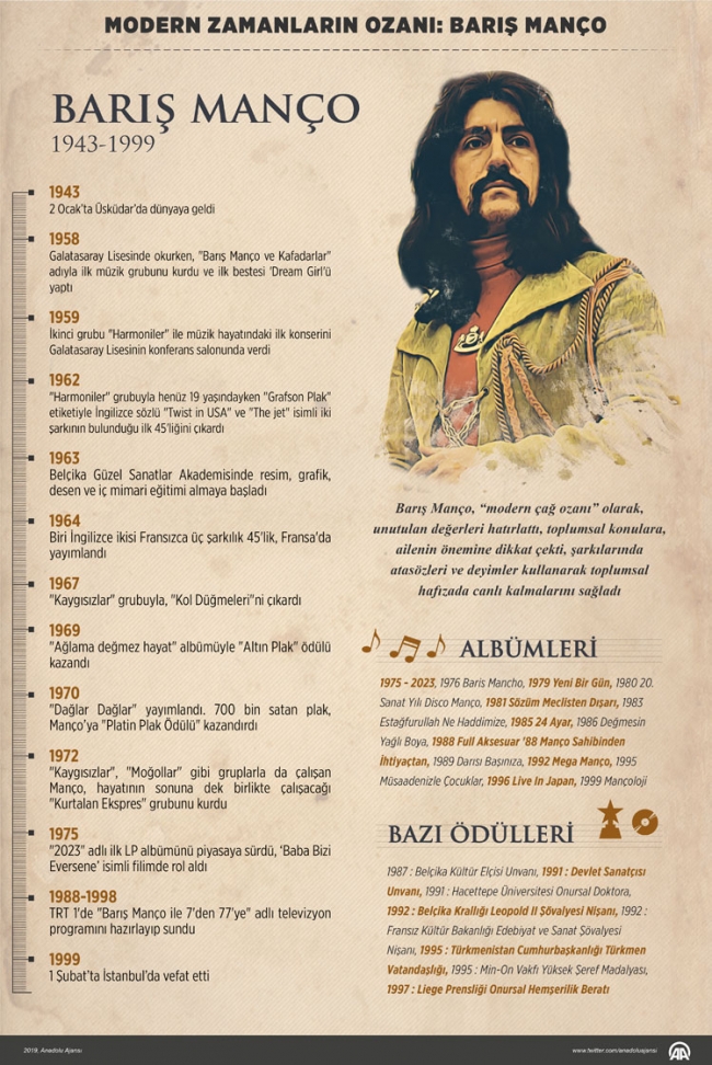 Barış Manço 'saygı' albümüyle anılacak