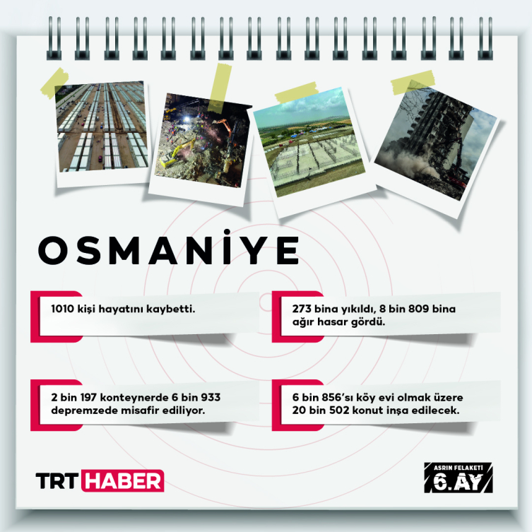 Grafik: TRT Haber