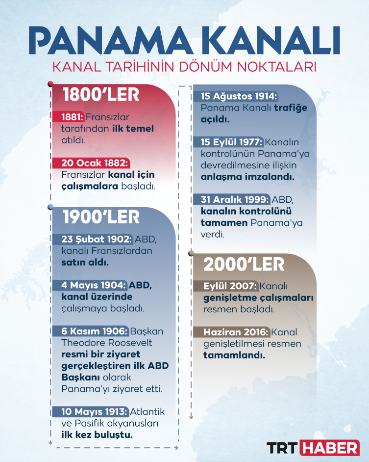 Uluslararası krizin yeni merkez üssü: Panama Kanalı