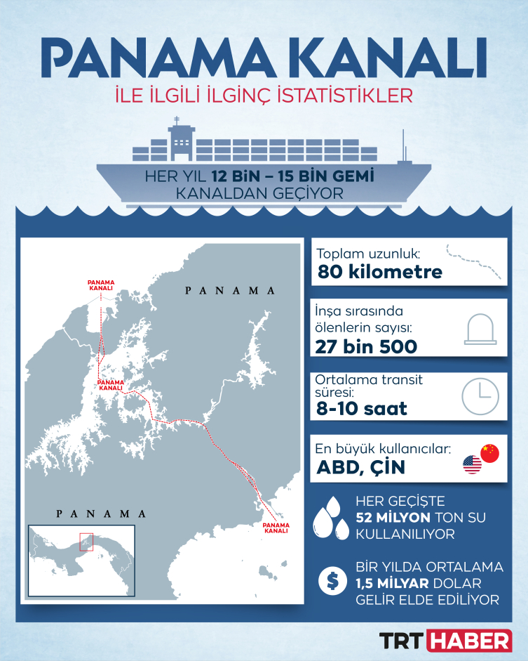 Uluslararası krizin yeni merkez üssü: Panama Kanalı