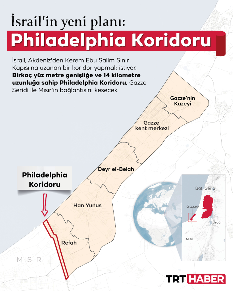 Gazze’ye yeni abluka: Philadelphia Koridoru