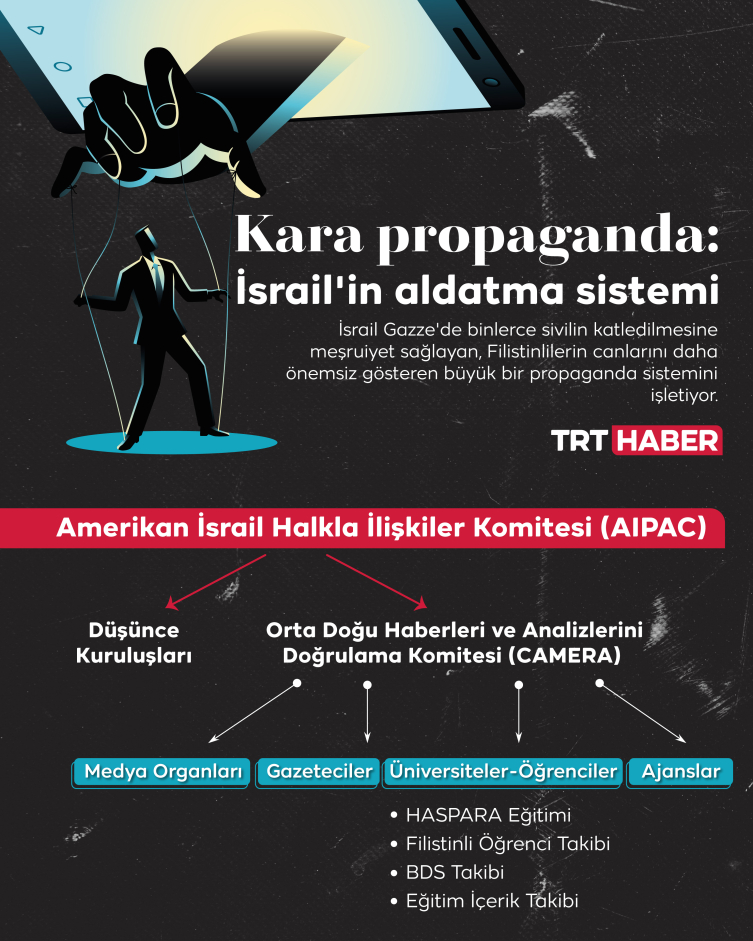 Kara propaganda: İsrail'in aldatma sistemi