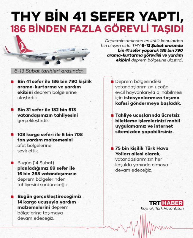 Grafik: TRT Haber