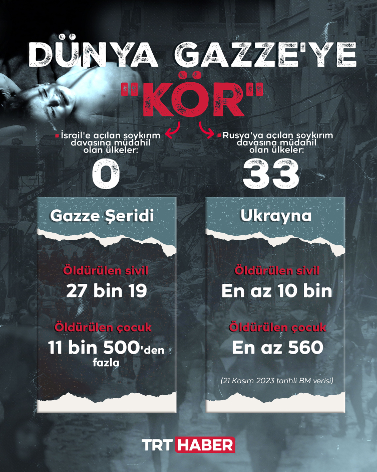 Batı'nın "Gazze" standartları