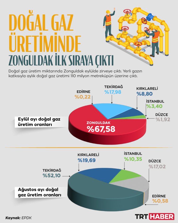 Grafik: TRT Haber