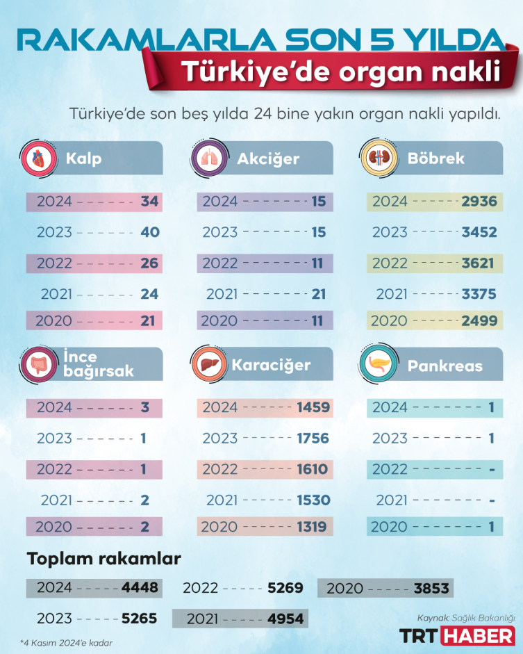 Grafik: TRT Haber