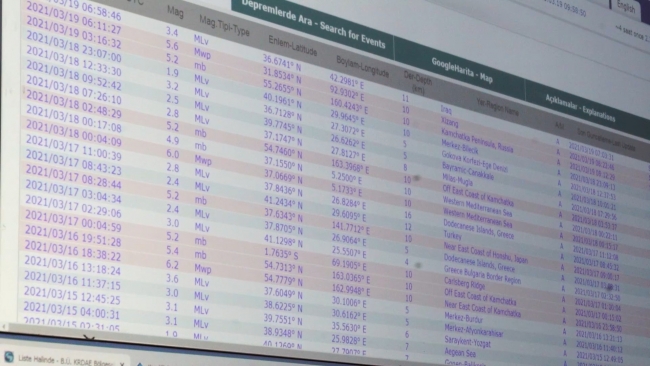 Mikro depremlere yakın takip