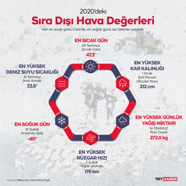 Grafik: TRT Haber / M. Furkan Terzi