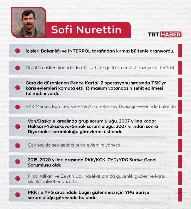 Grafik: TRT Haber