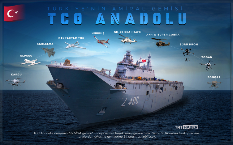 Türkiye'den gövde gösterisi: TCG Anadolu, Karadeniz'i turlayacak