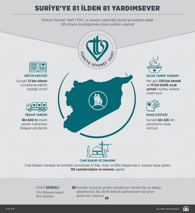 Suriye'ye 81 ilden 81 yardımsever götürülecek