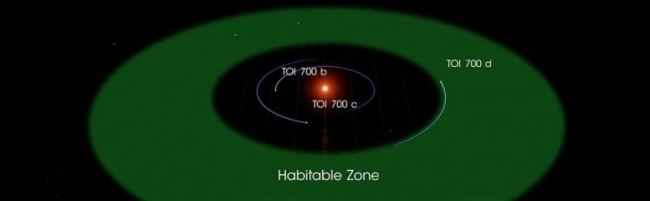 NASA Goddard Uzay Uçuş Merkezi